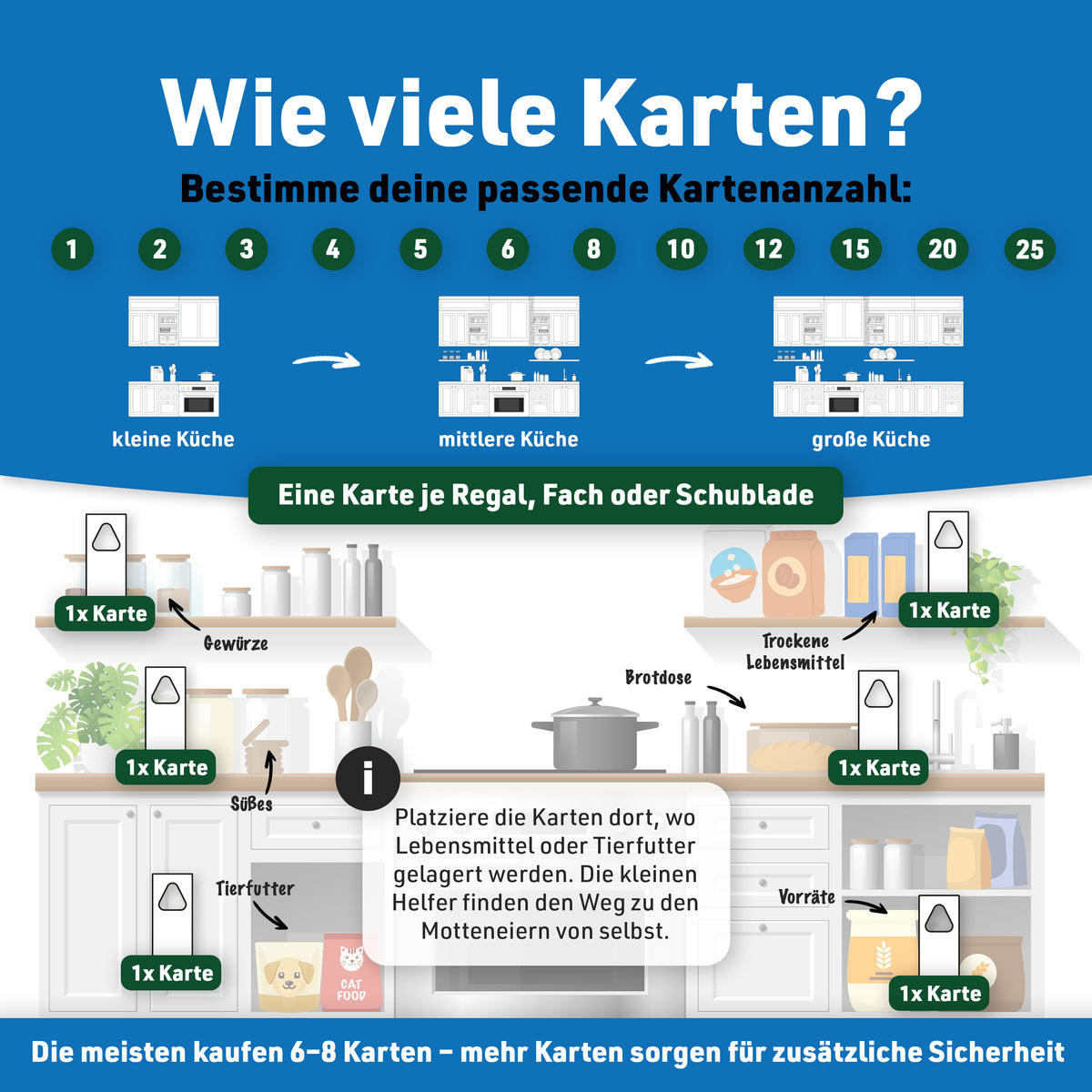 Schlupfwespen gegen Lebensmittelmotten